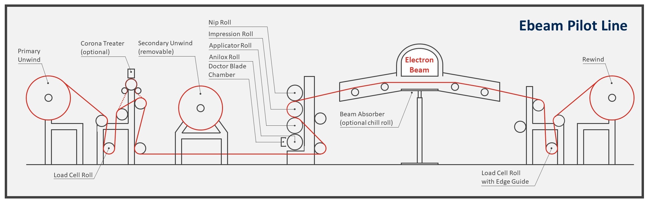 Pilot Line Schematic