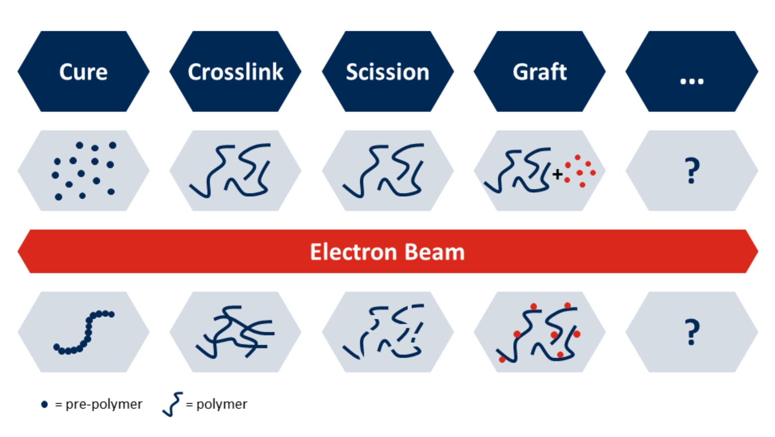 Ebeam_Processes_Crop