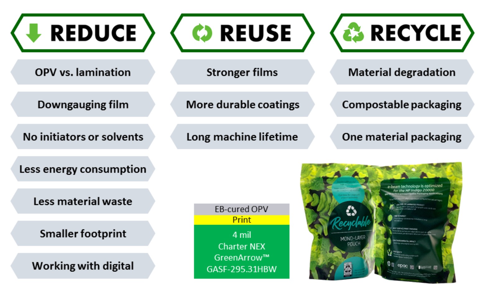 Sustainability_Crop